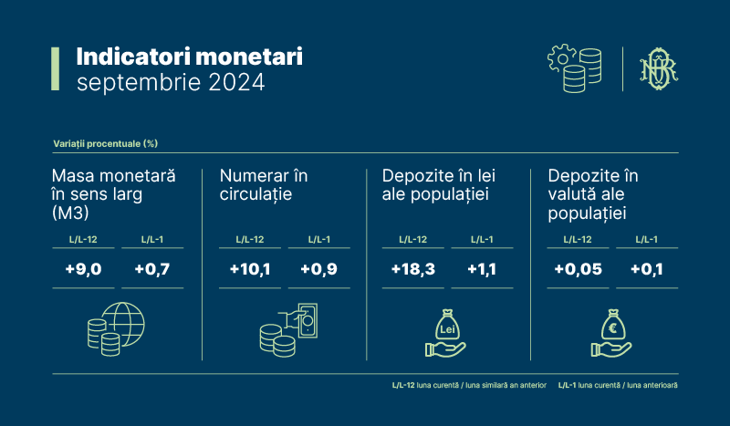 Indicatori monetari